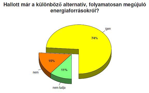 Székesfehérvár